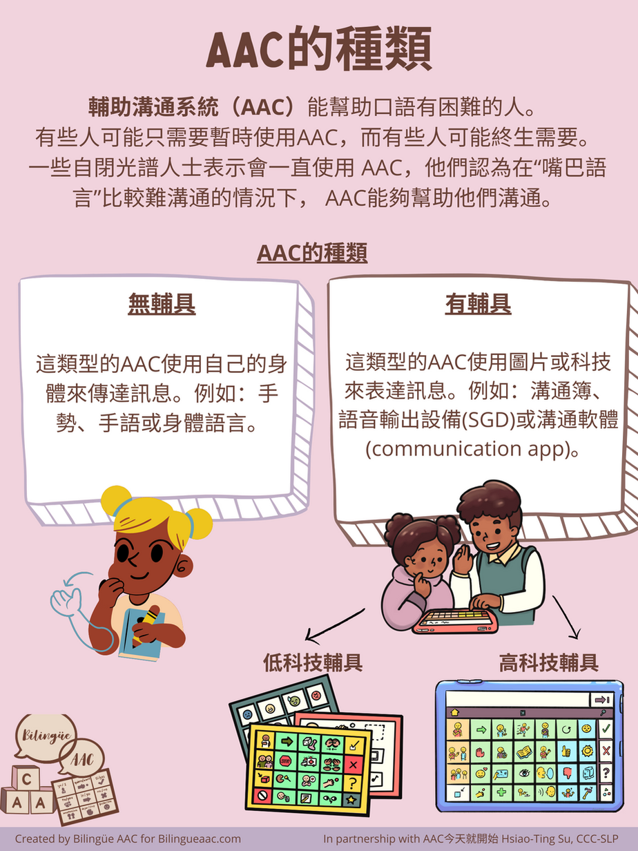 AAC衛教單 Mandarin AAC Handouts